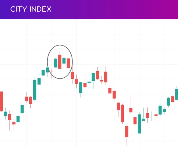 Breakout price action