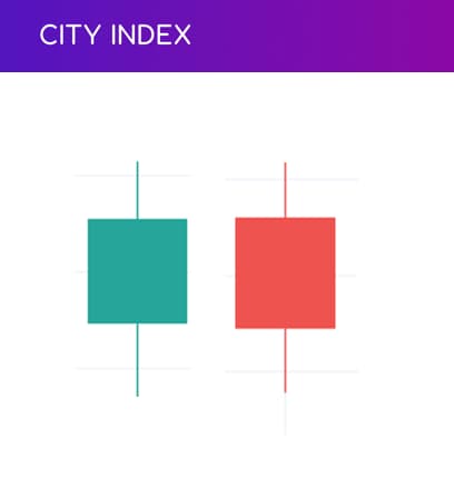 Price Action Candlesticks