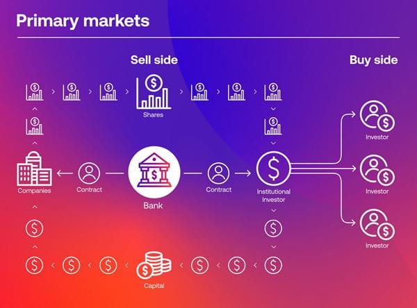 Primary market stocks