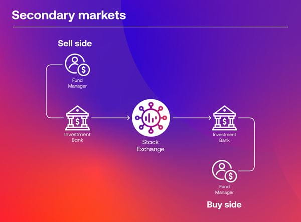 Secondary market stocks