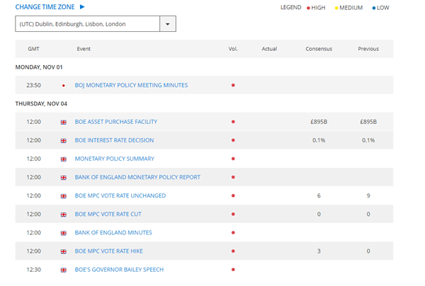 Economic calendar filter