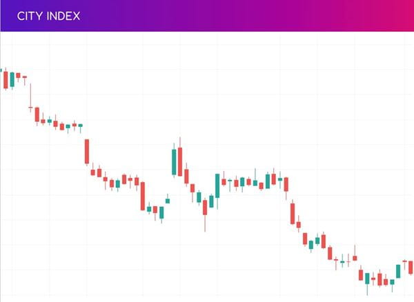 Gap trading - what is a gap up