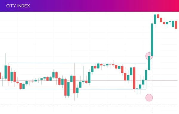 Grid trading forex strategy