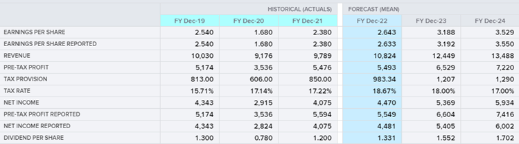 20220728suobearnings