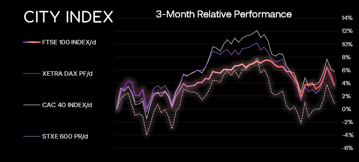 20220915moversFTSEci