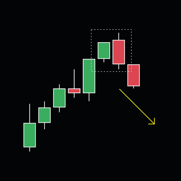 Bearish engulfing pattern