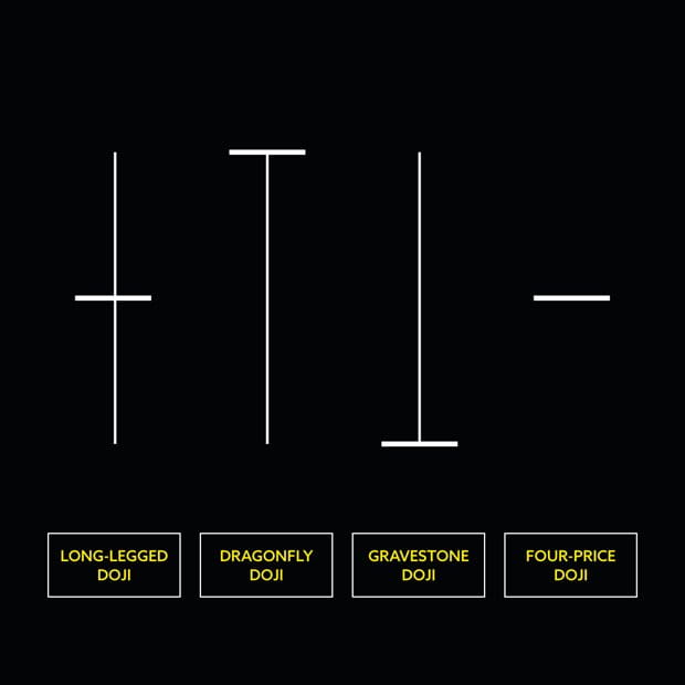Doji types
