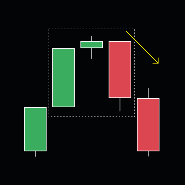 Evening star trading