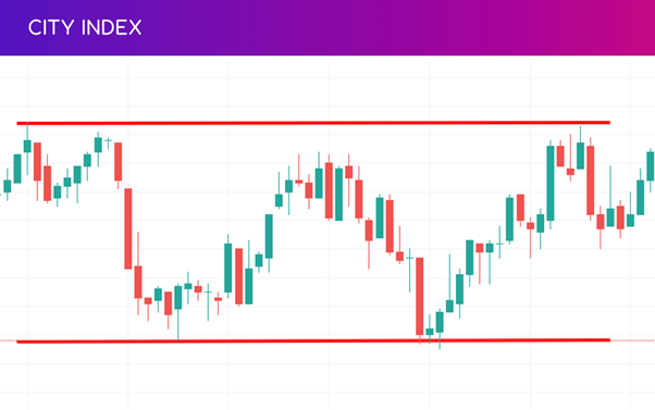 Sideways trend - trend trading strategy