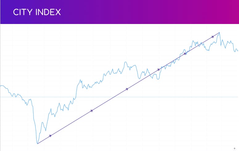 Trend following vs mean reversion