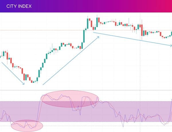 Trend trading forex strategy