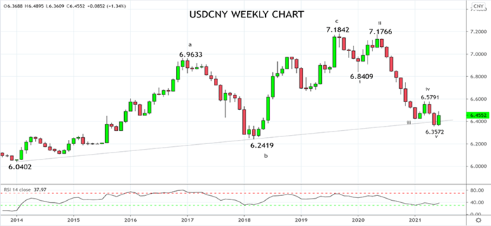 Softer China PMIs likely to lead to lower Q2 GDP and a weaker RMB