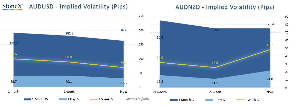 20250217auImpliedVols