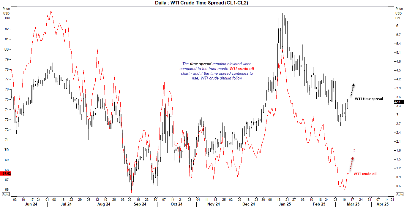 20250313wtiTimeSpread