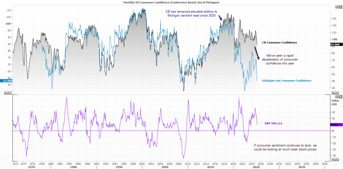 20250326consumerSentiment