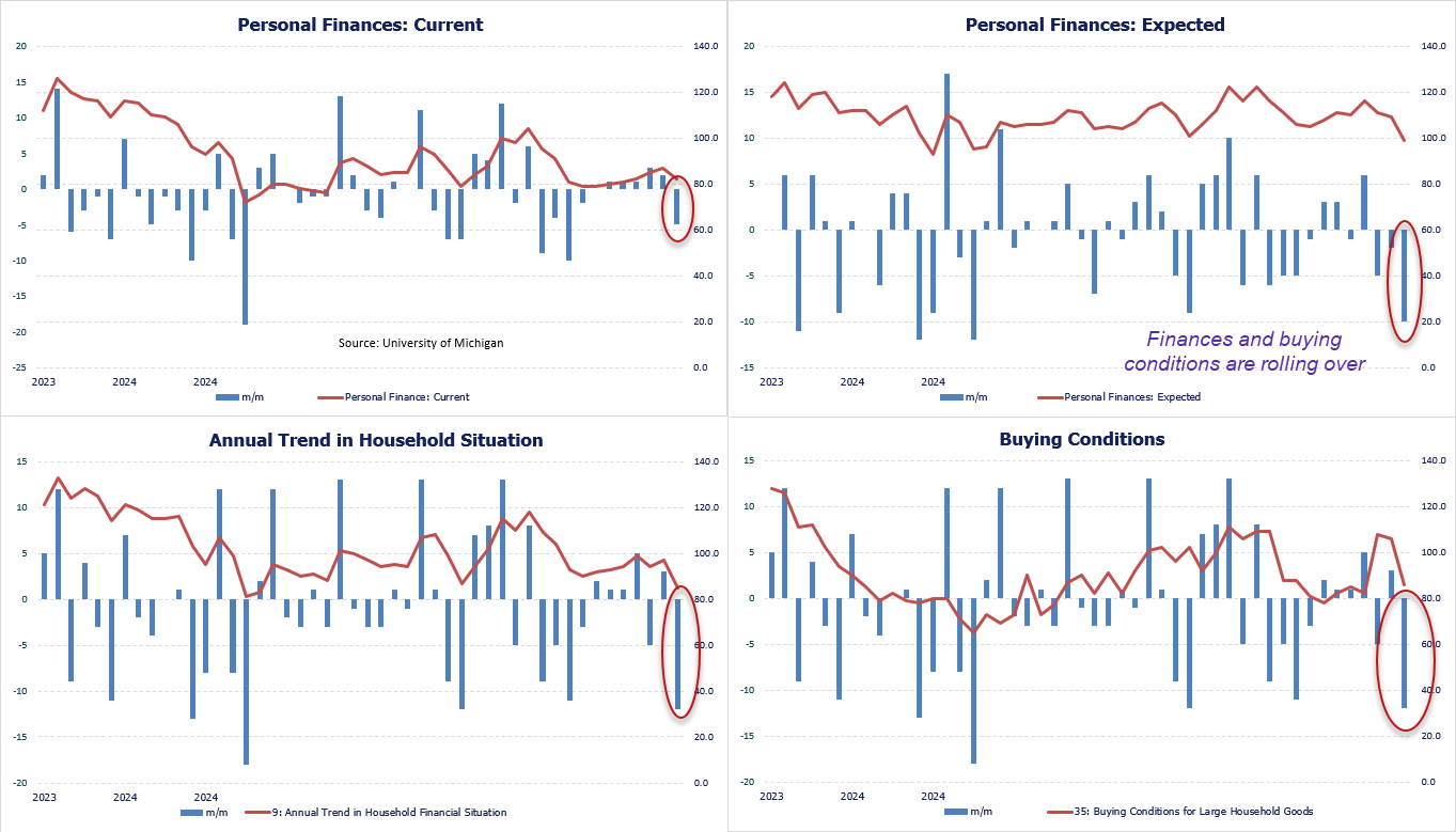 20250326financiaconditions