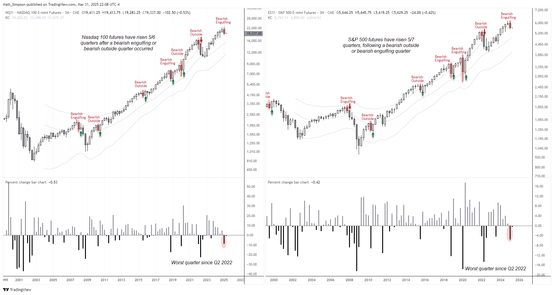 20250401wallStreetQ1