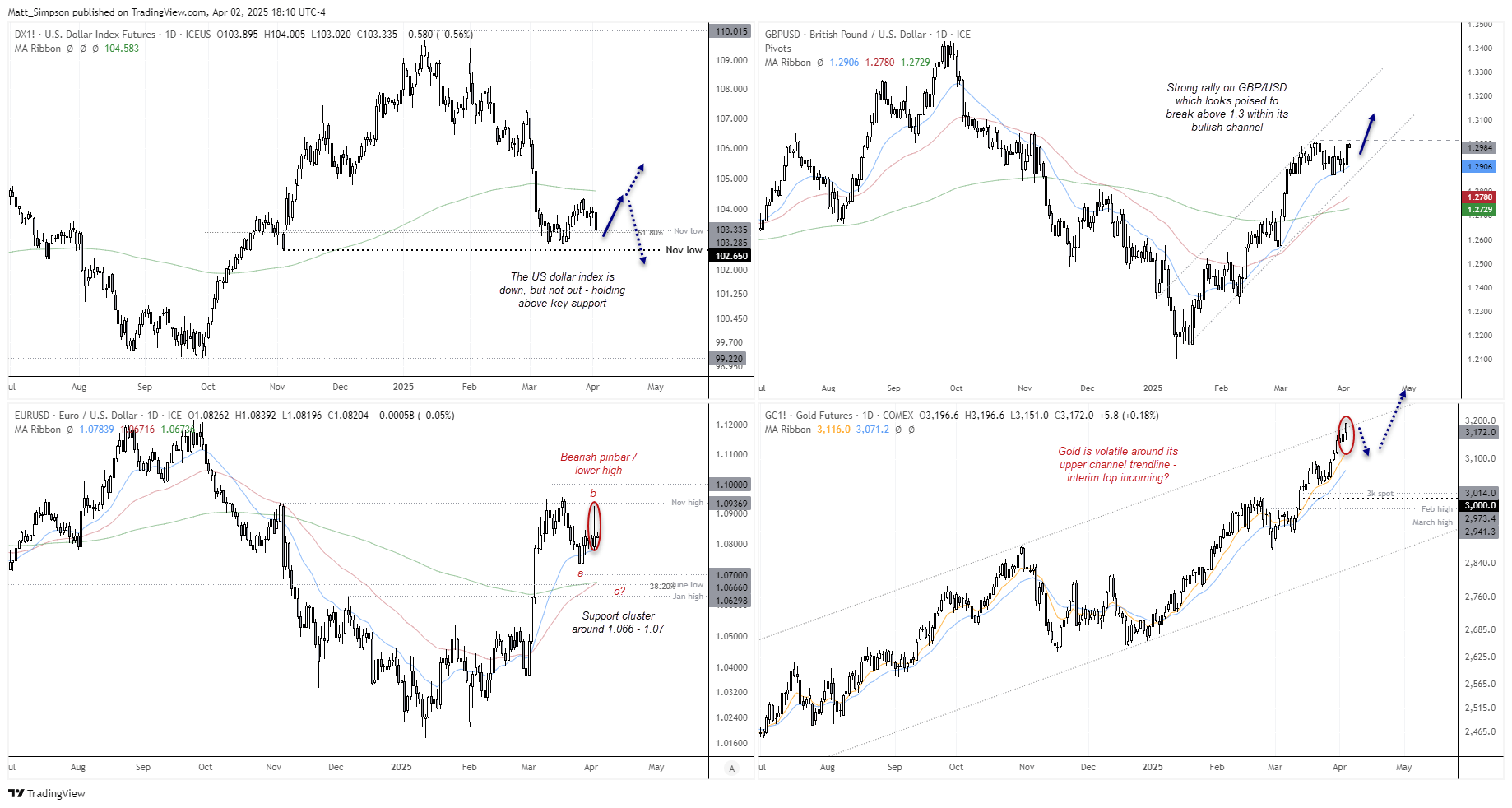 20250403dxyeurgbpgc1