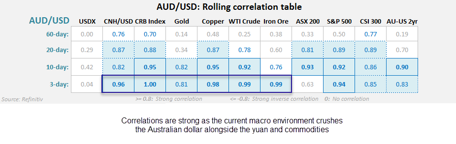 20250409auCorrelations