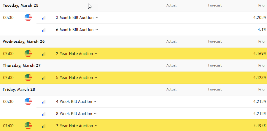 Debt auctions Mar 24 2025