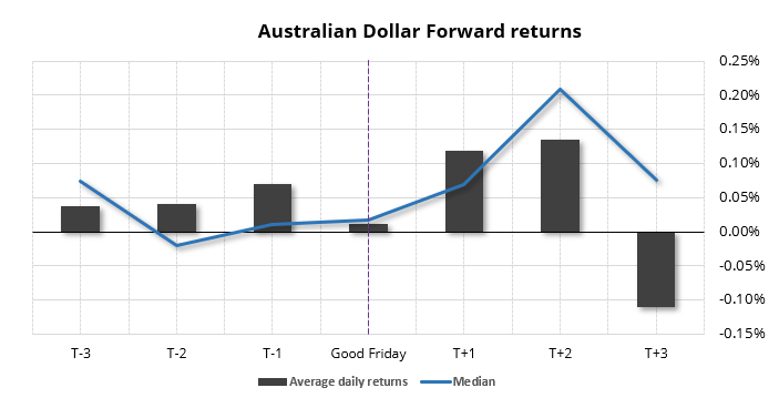 20250414auEasterReturns