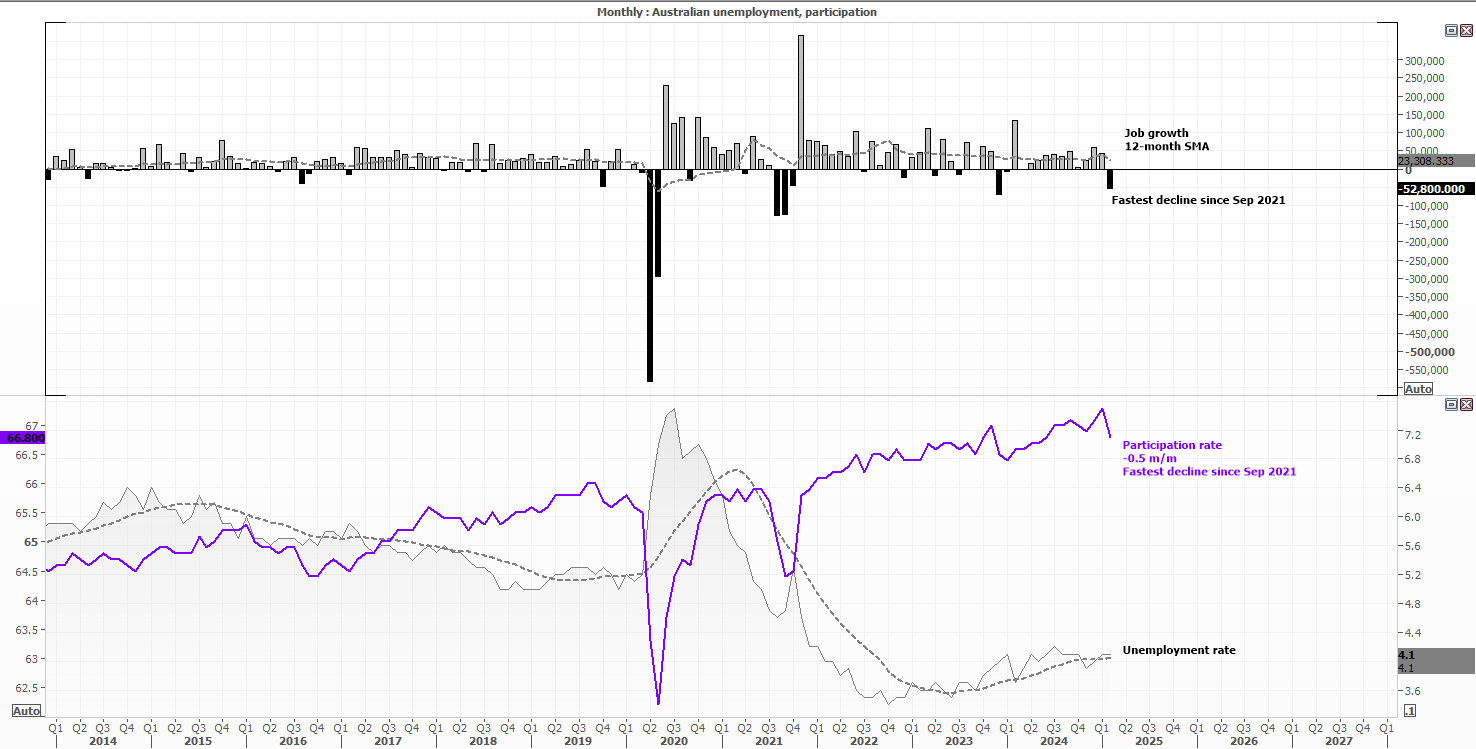 20250414auEmployment