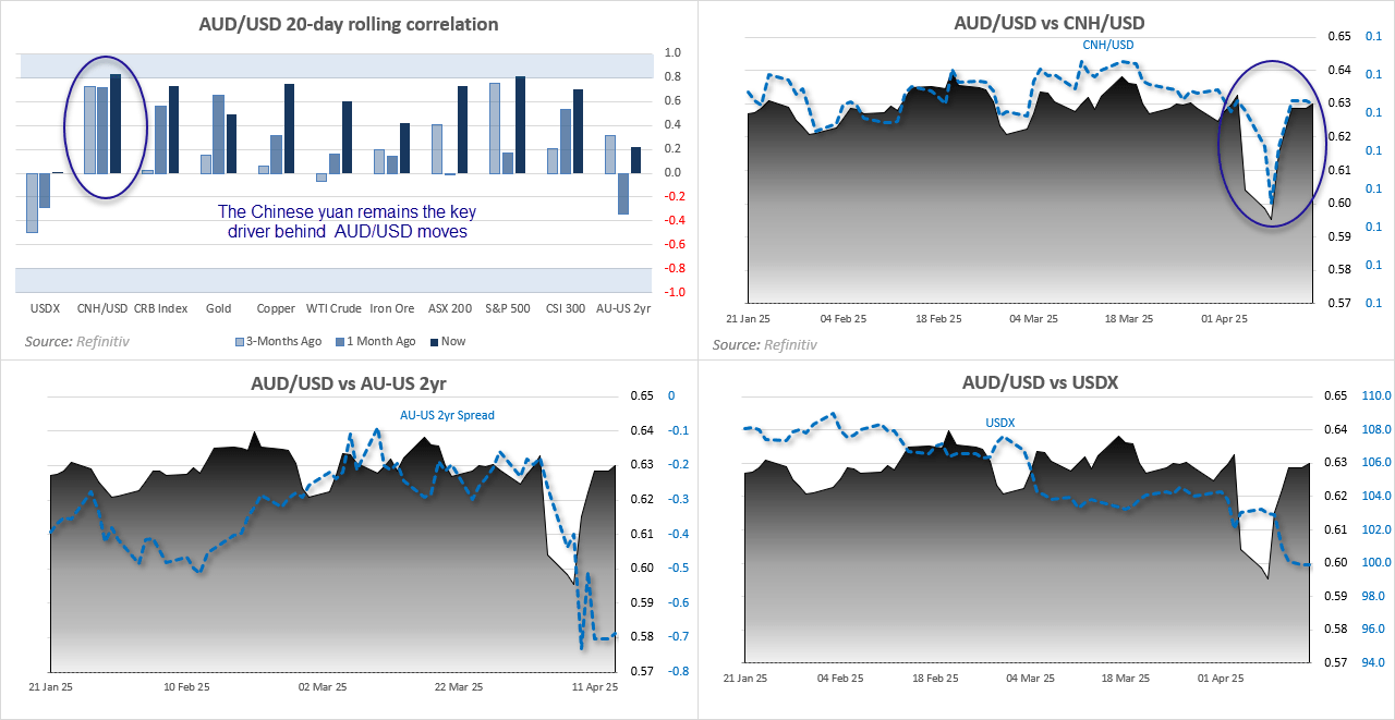 20250414cotCorrelations