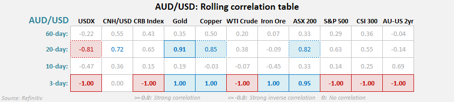 20250428auCorrelation