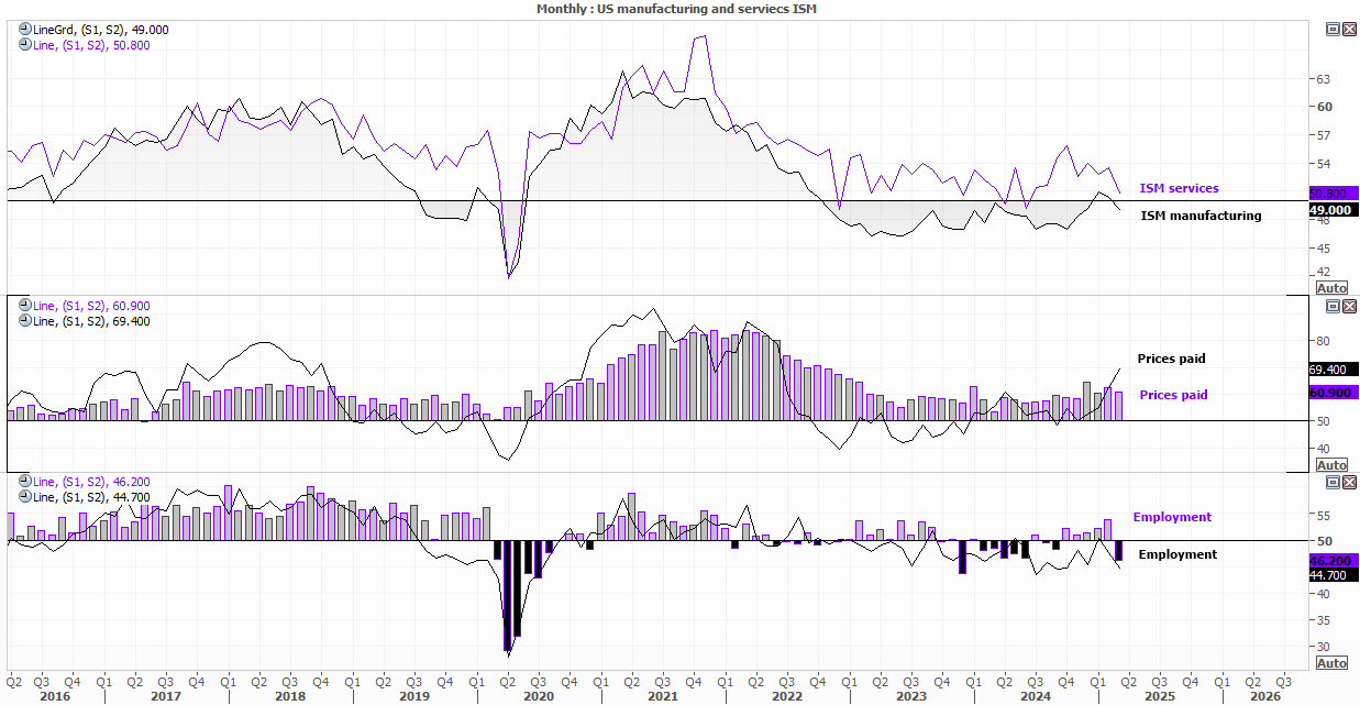 20250430ismManufacturing