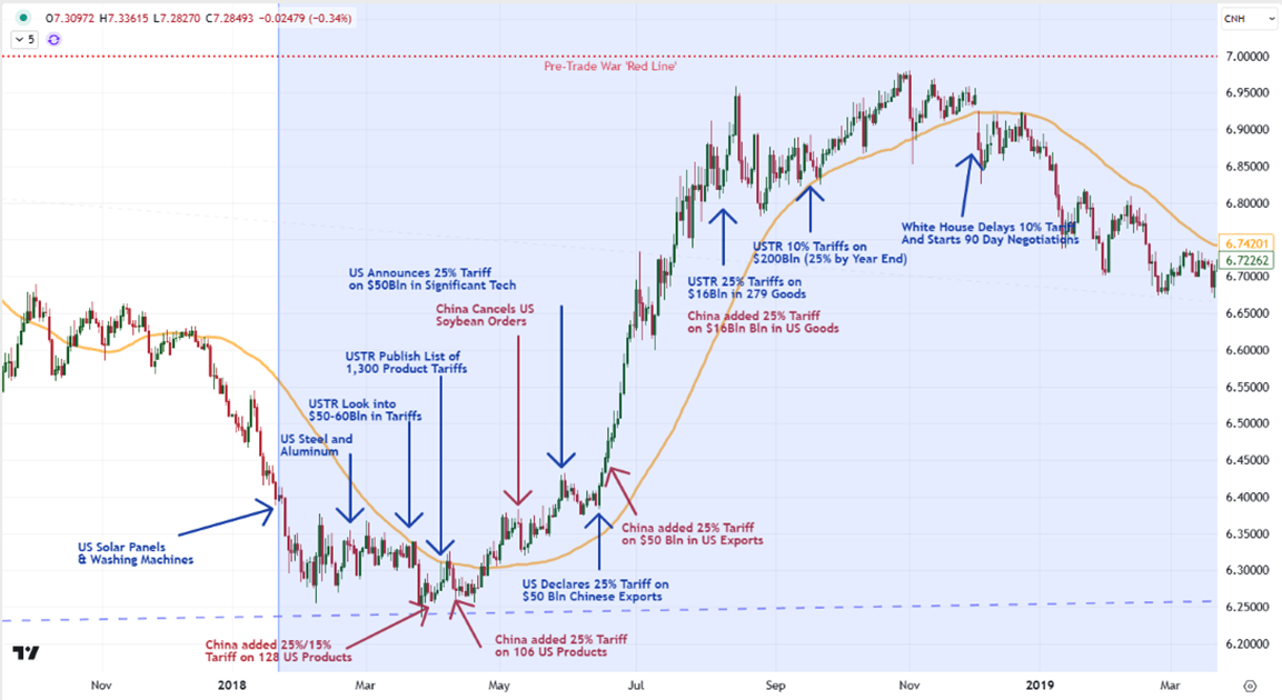 Tariff War Chart 2b