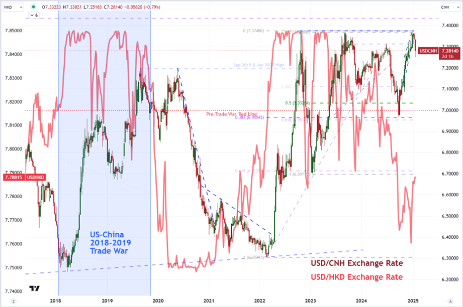 Tariff War Chart 3b