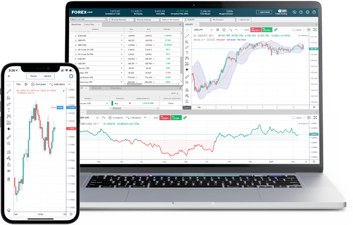 Laptop and mobile phone showing financial data