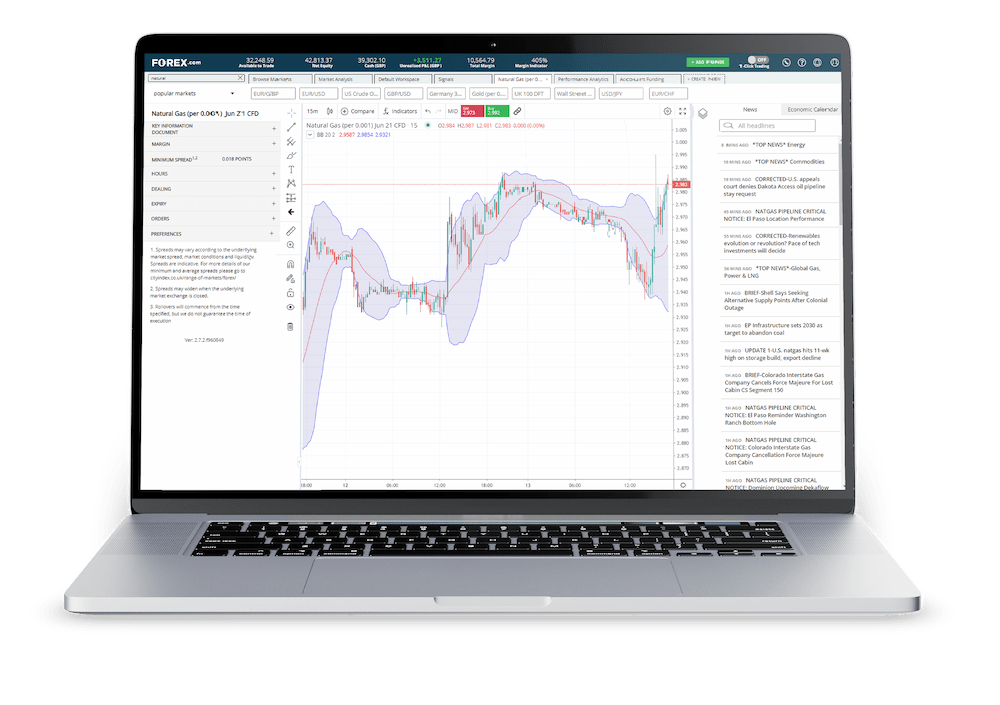 Market chart showing performance of a natural gas product by FOREX.com