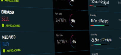Close-up of trading chart screen