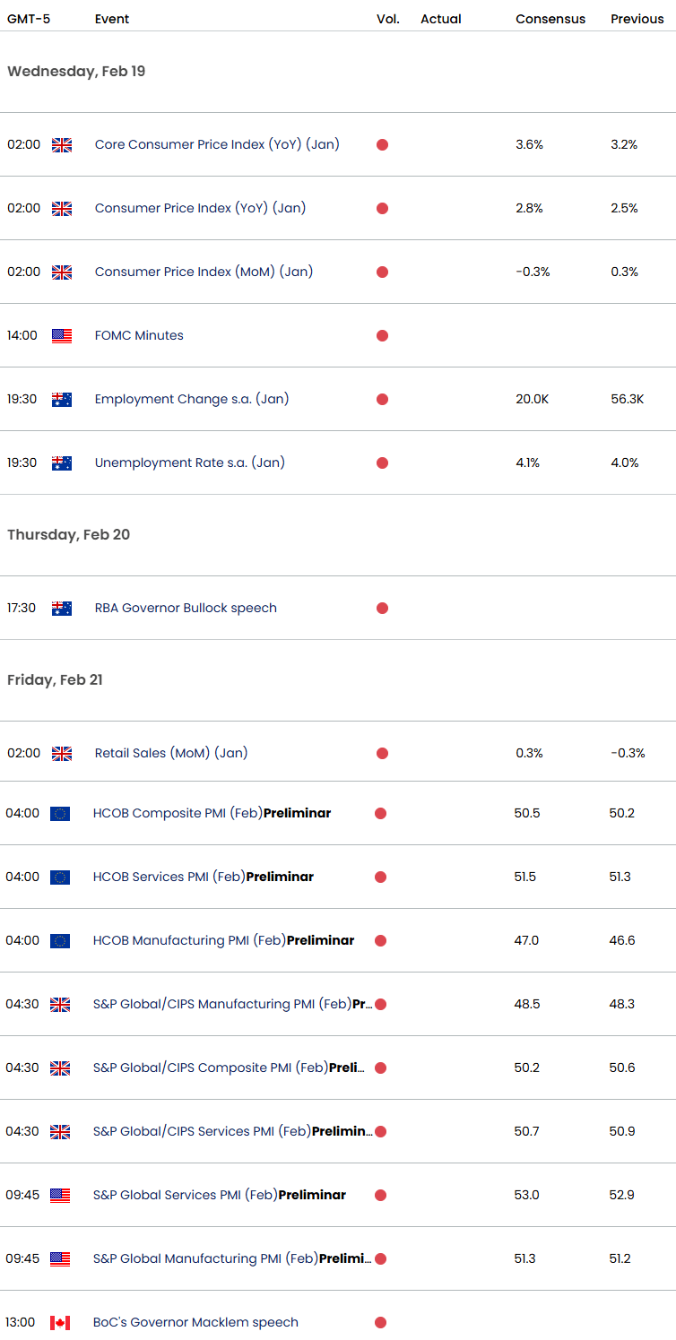 US Canada-USD CAD Economic Calendar-USDCAD Key Data Releases-2-18-2025