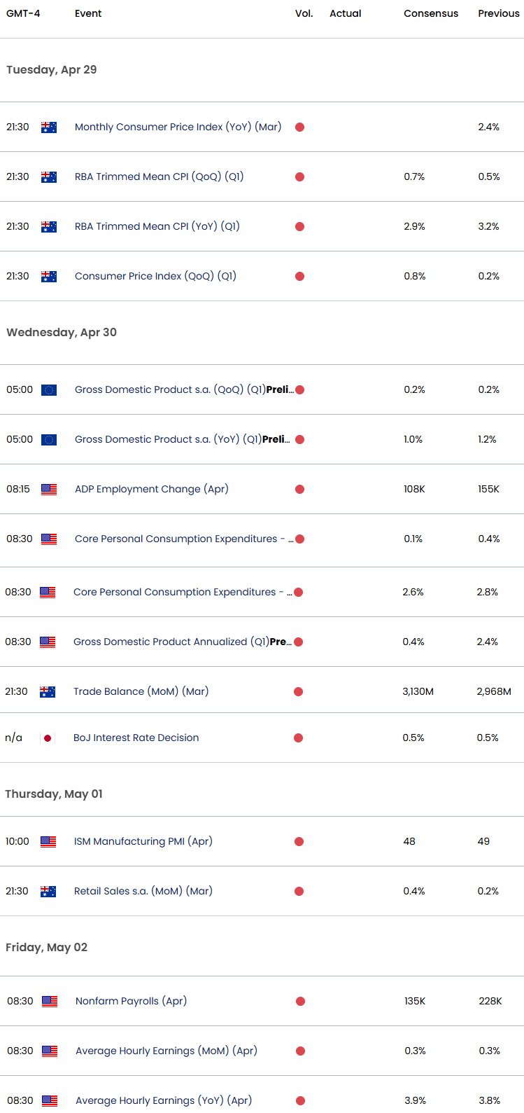 Economic Calendar-US Canada Australia Eurozone Data Reases-4-28-2025