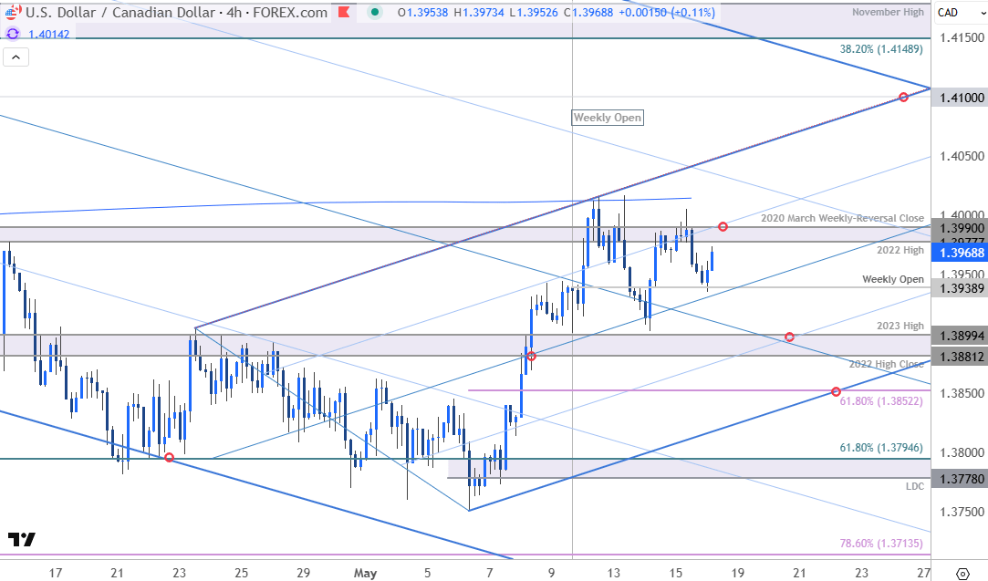 Canadian Dollar Price ChartUSDCAD 240minUS Dollar vs Loonie Trade OutlookUSD CAD Technical Forecast5