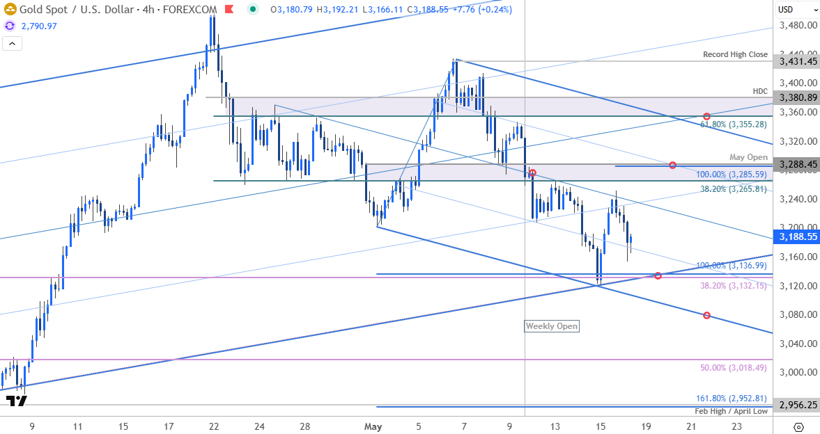 Gold Price Chart-XAU USD 240min-GLD Trade Outlook-XAUUSD Technical Forecast-5-17-2025