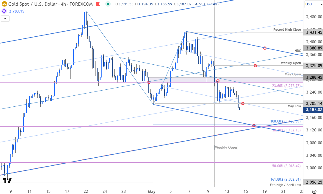 Gold Price Chart-XAU USD 240min-XAUUSD Trade Oultook-GLD Technical Forecast-5-14-2025