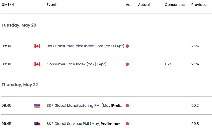 US Canada Economic CalendarUSD CAD Key Data ReleasesUSDCAD Trade OutlookLoonie Inflation on Tap51620