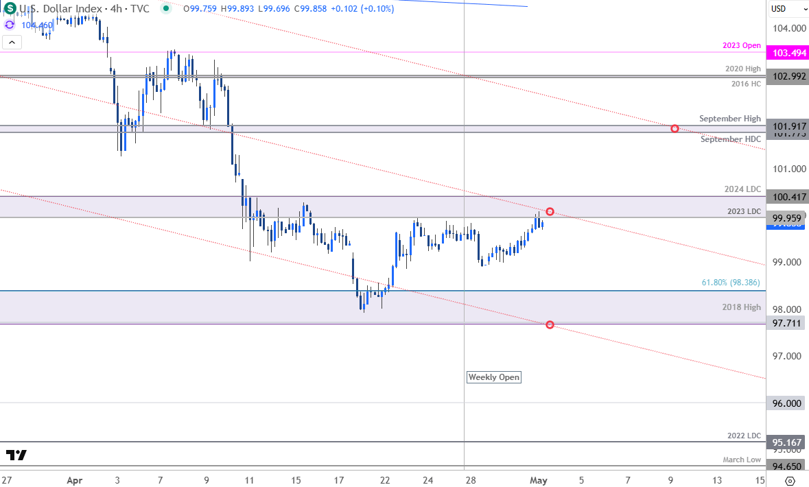 US Dollar Price Chart-DXY 240min-USD Trade Outlook-US Dollar Technical Forecast-5-1-2025