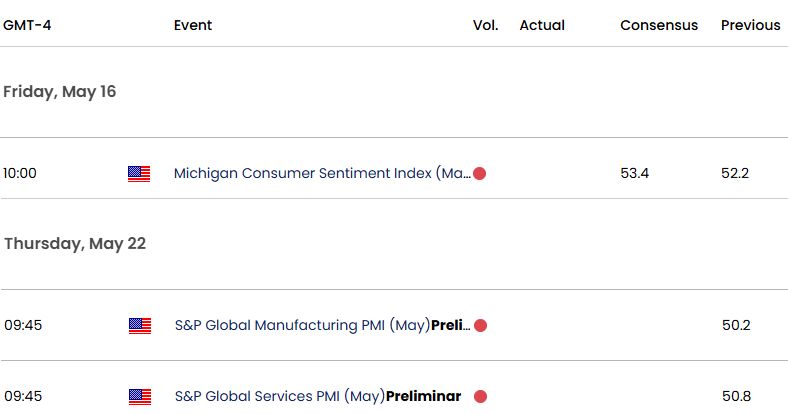 US Swiss Economic Calendar USDCHF Data ReleasesUSD CHF Weekly Event RiskDollar Franc Trade Outlook51