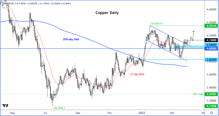 copper