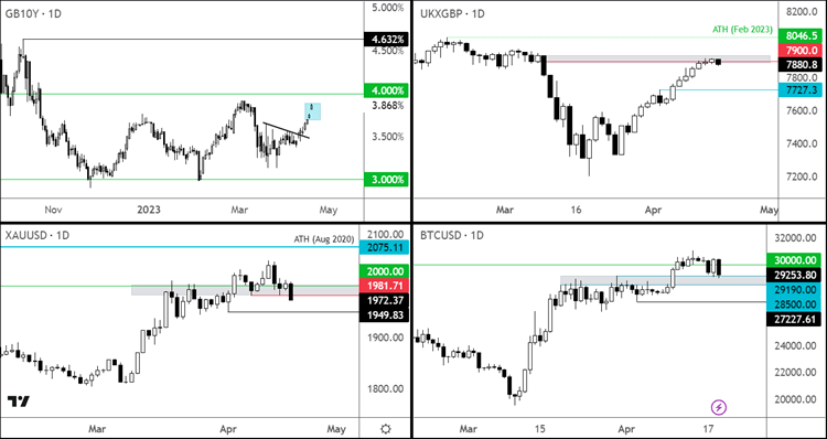 ftse outlook