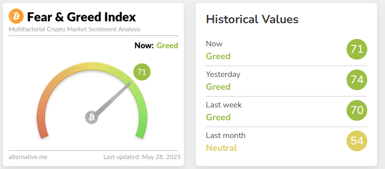 crypTo_fear_and_greed_05282025