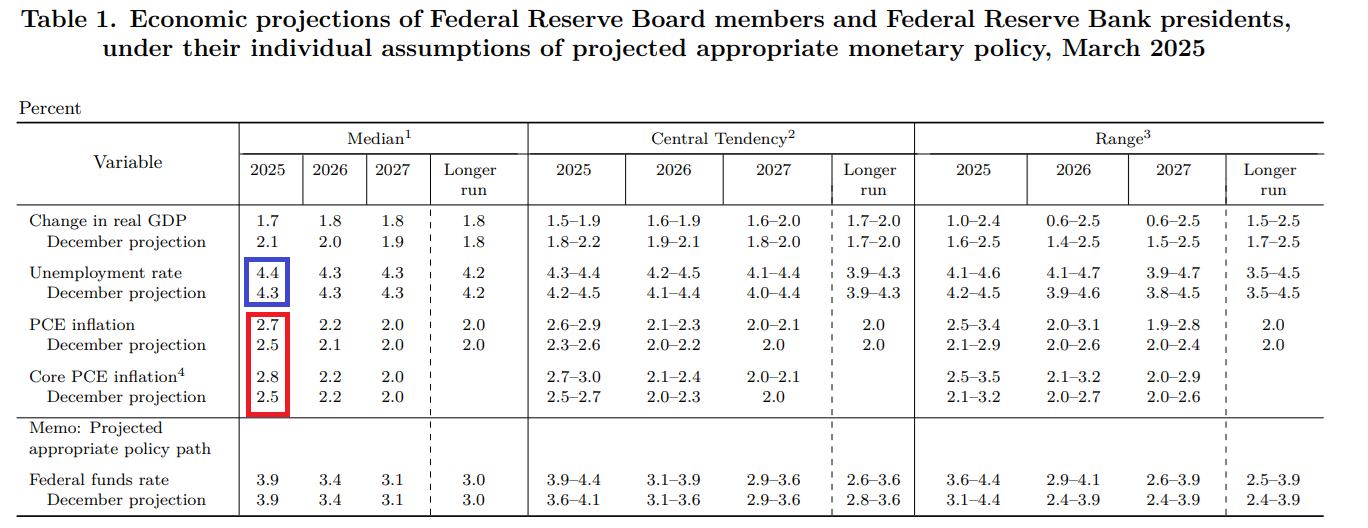 fomc sep march 25