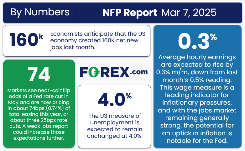 fx_NFP_PREVIEW_03062025