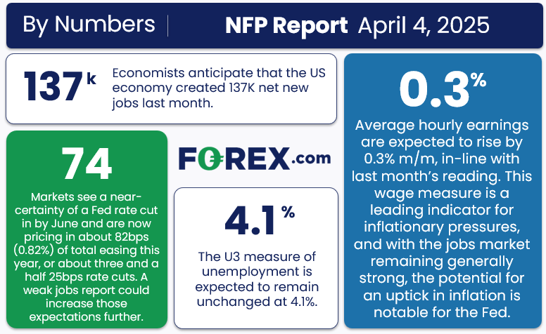 fx_NFP_PREVIEW_04032025a