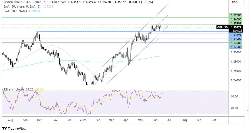 gbpusd forecast chart