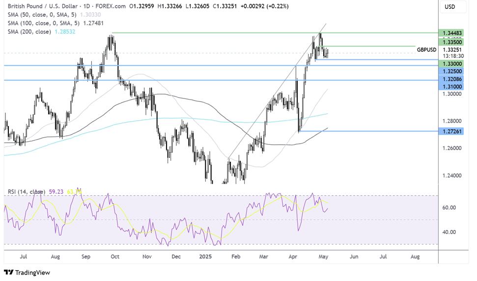 gbp/usd forecast chart